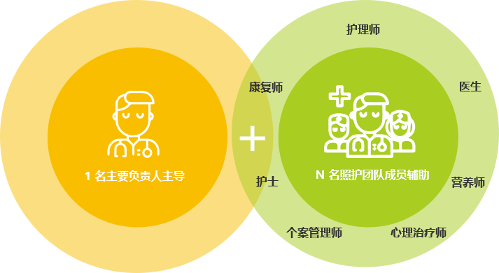 专业护理服务